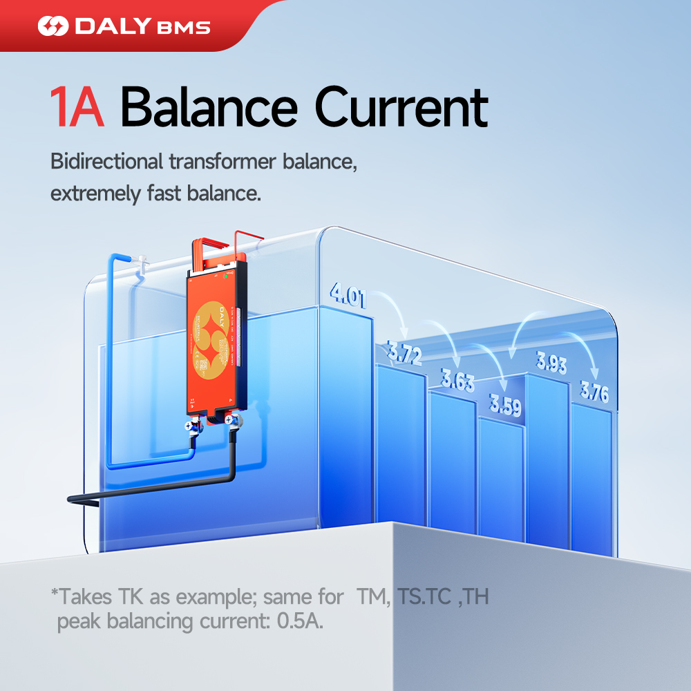 Daly 100 BMS Active Balancer 1 – обзор и цена Smart Bms 24S 200A Bluetooth Lifepo4